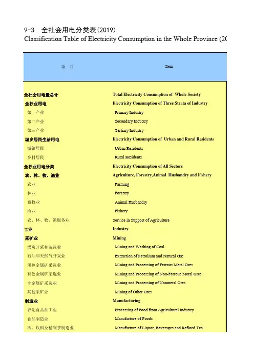 海南省统计年鉴2020社会经济发展指标：全社会用电分类表(2019)