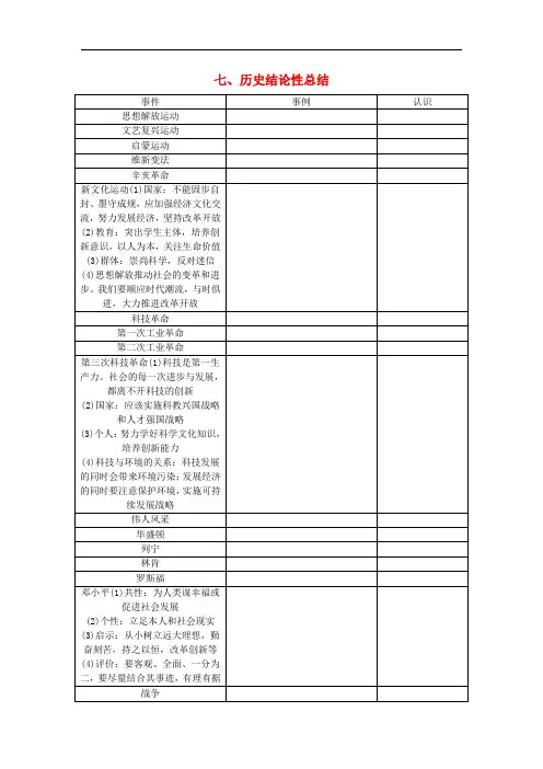 山西省2018年中考历史总复习知识整合