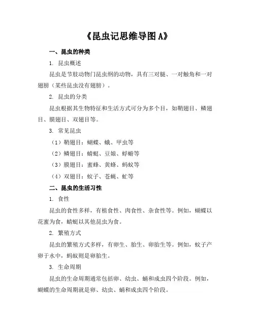 《昆虫记思维导图A