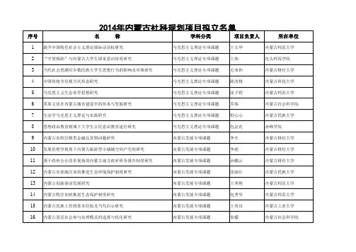 2014年内蒙古社科规划项目拟立项目名单
