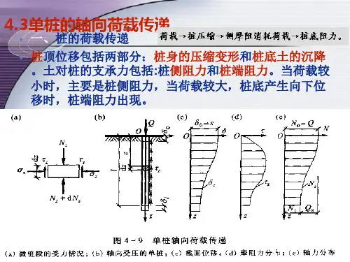 桩基础2