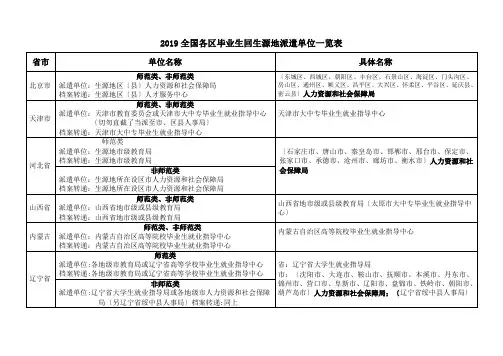 2019全国各区毕业生回生源地派遣单位一览表