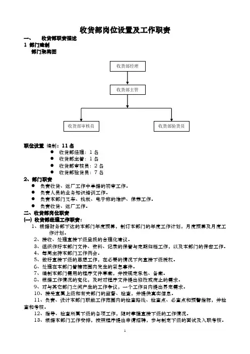 收货部岗位设置及工作职责修(新改)