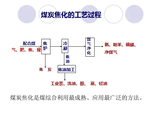 煤气化课件