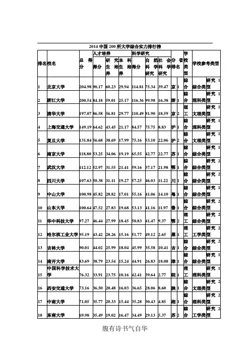 2014年中国大学综合排名
