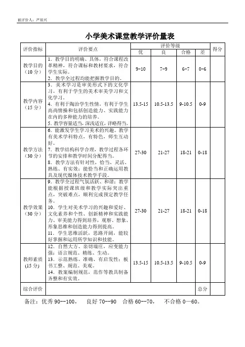 5小学美术课堂教学评价量表