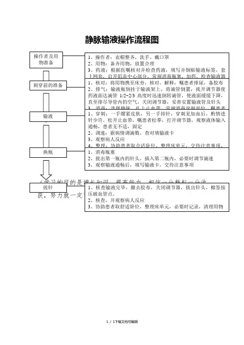 静脉输液流程图