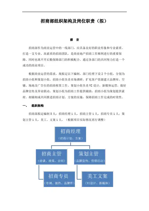 招商部组织架构及岗位职责