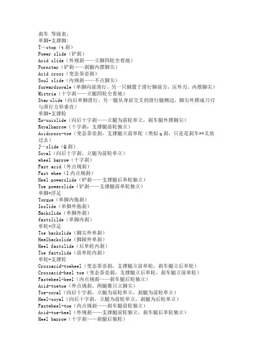 轮滑刹车 等级表