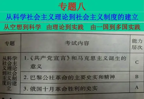 专题八 从科学社会主义理论到社会主义制度的建立