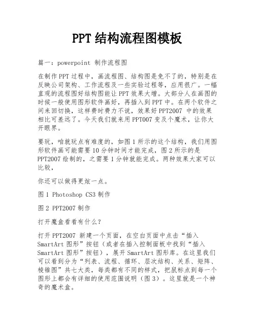 PPT结构流程图模板