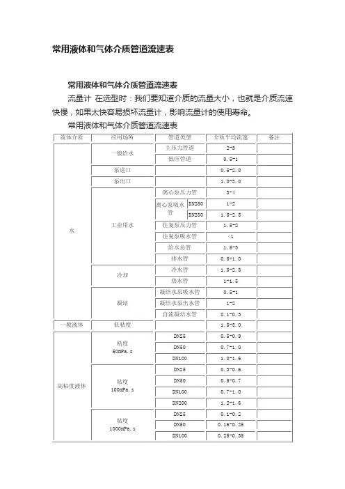 常用液体和气体介质管道流速表 2