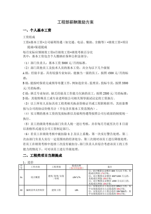 工程部薪酬激励方案