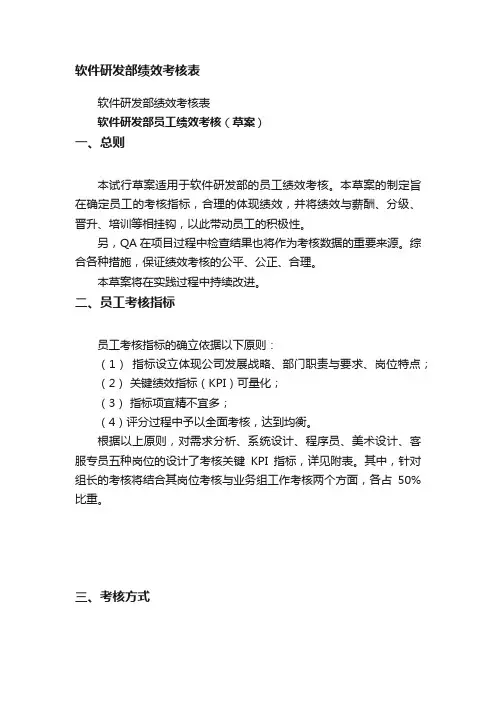 软件研发部绩效考核表