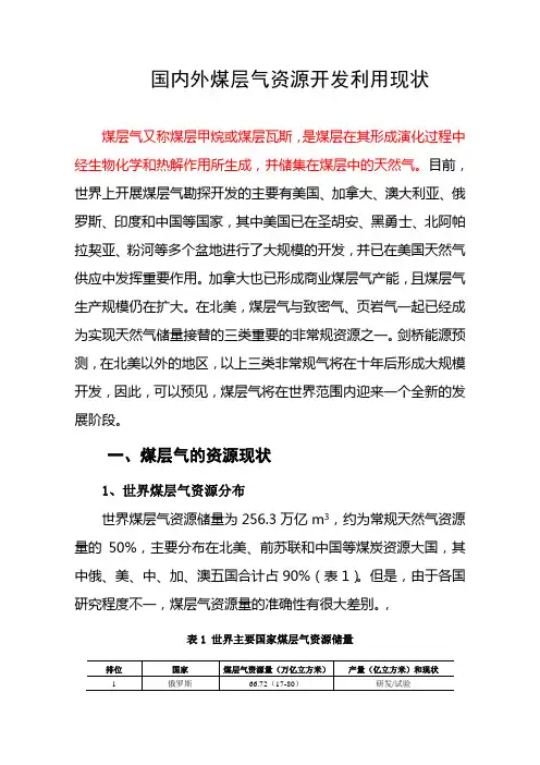 国内外煤层气资源开发利用现状