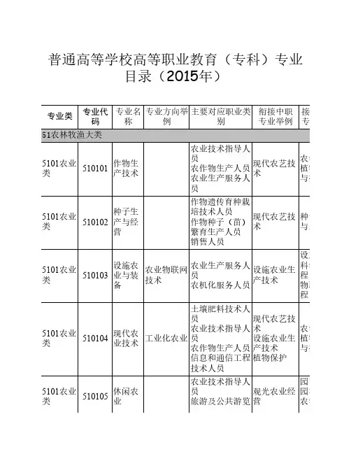 普通高等学校高等职业教育(专科)专业目录(2015年)
