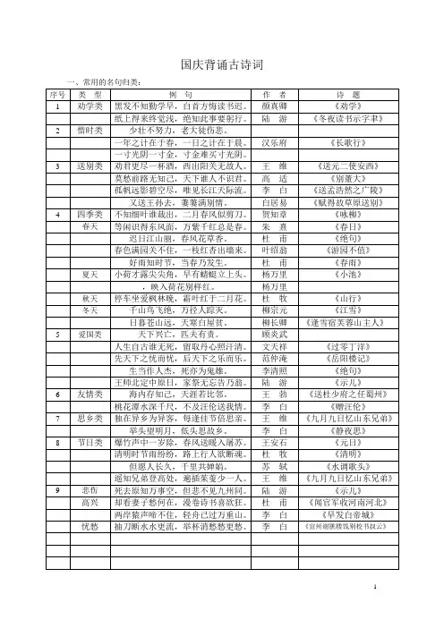 小学1-6年级语文常识_名言名句_成语_谚语_歇后语 2