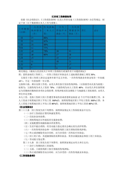 工伤赔偿标准