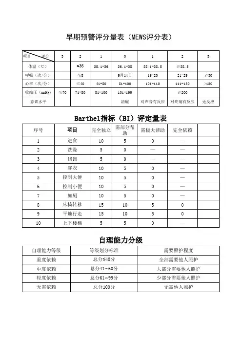 MEWS早期预警评分表