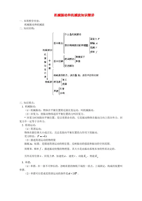 机械振动和机械波知识精讲 人教版