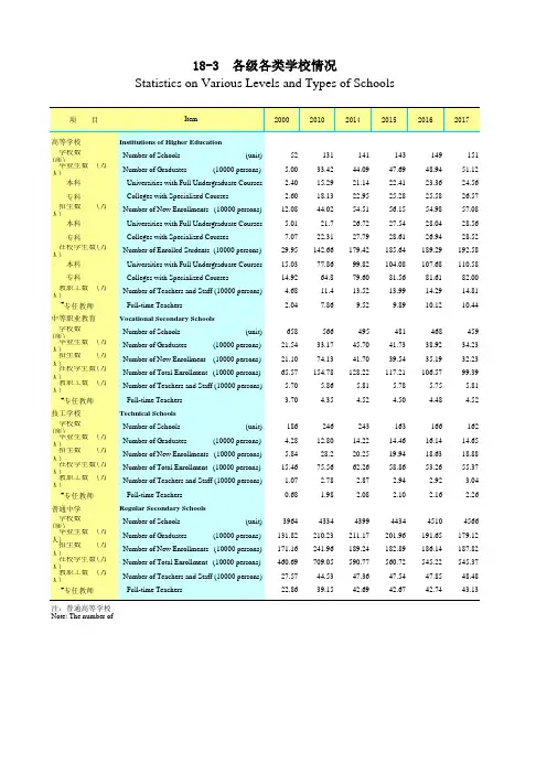 广东统计年鉴2018社会经济发展指标：各级各类学校情况