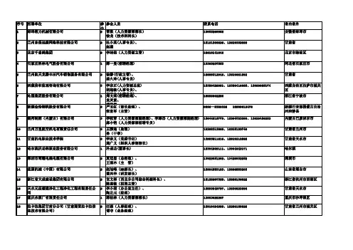 2014年秋季双选会参会单位信息登记表最新版 (2)