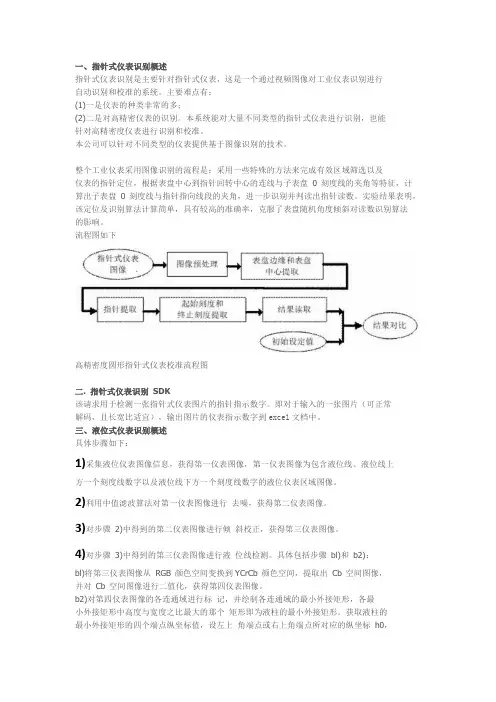 仪表识别算法概述