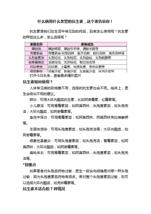什么病用什么类型的抗生素，这个表告诉你！