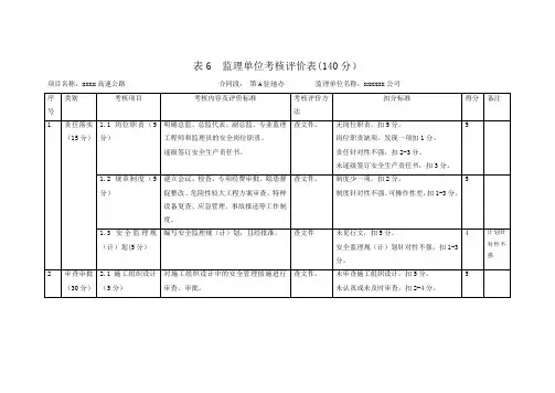 建设单位对监理的考核评分表