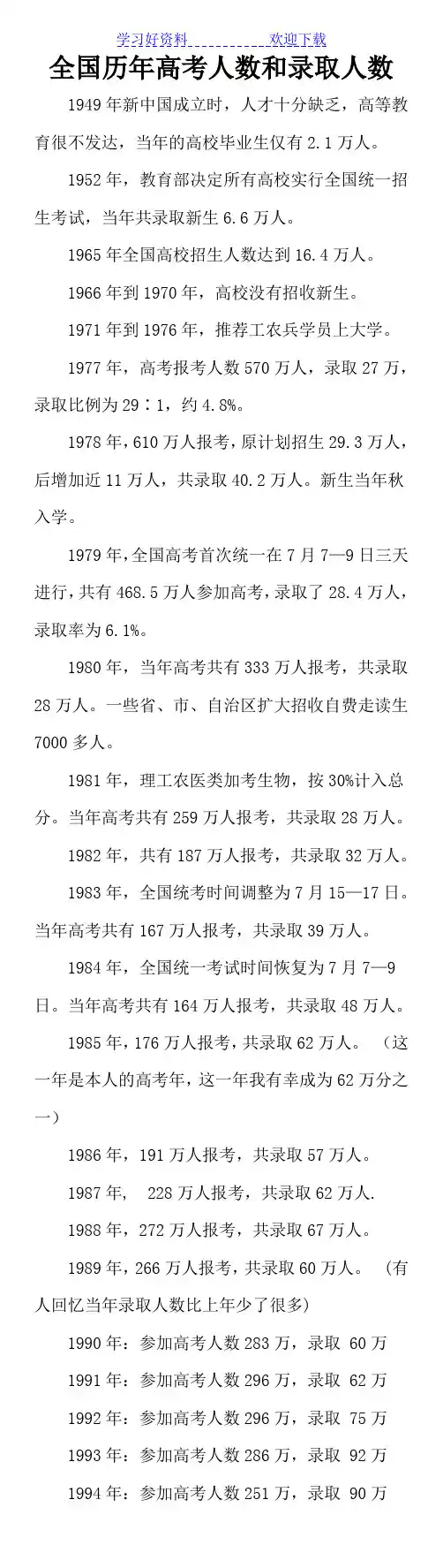全国历年高考人数和录取人数