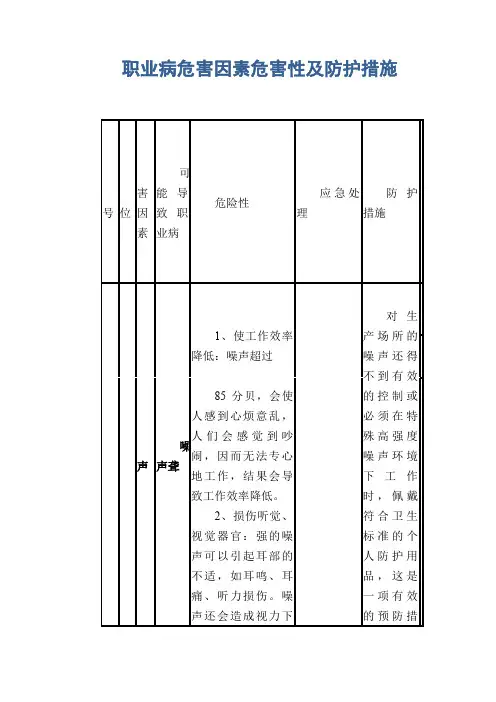 职业卫生管理知识：职业病危害因素危害性及防护措施