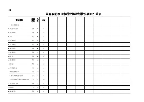 国有农场基本情况调查表