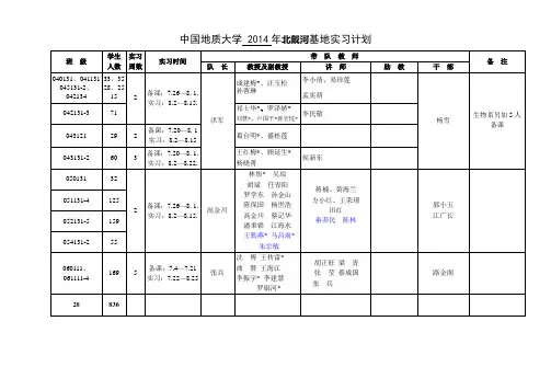 中国地质大学2014年北戴河基地实习计划