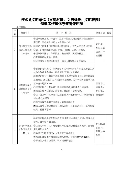文明单位创建量化考核测评表