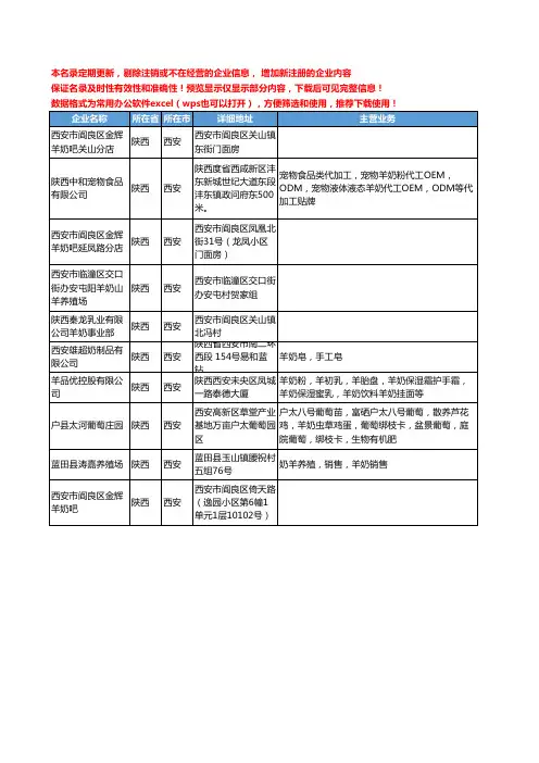 新版陕西省西安羊奶工商企业公司商家名录名单联系方式大全10家