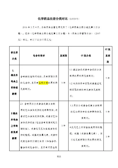 新旧化学药品注册分类对比2