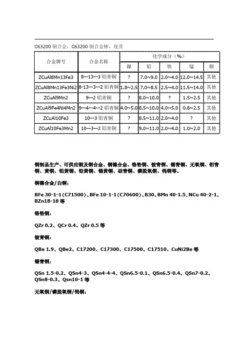 C63200铝青铜机械参数