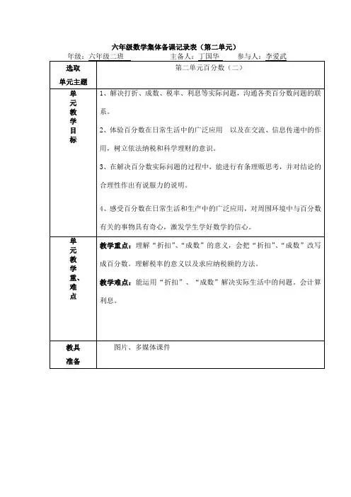 六年级数学集体备课记录表