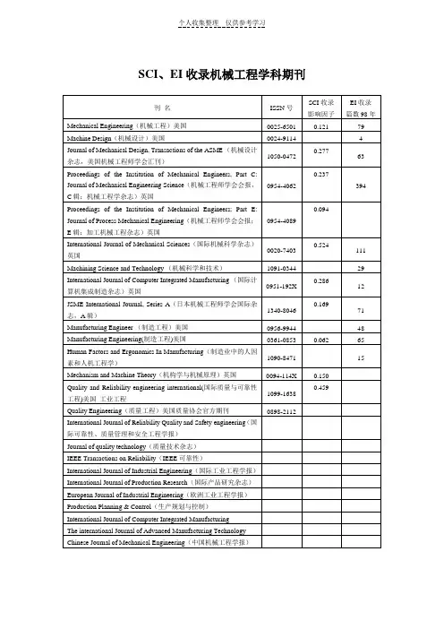SCI、EI收录机械工程学科期刊