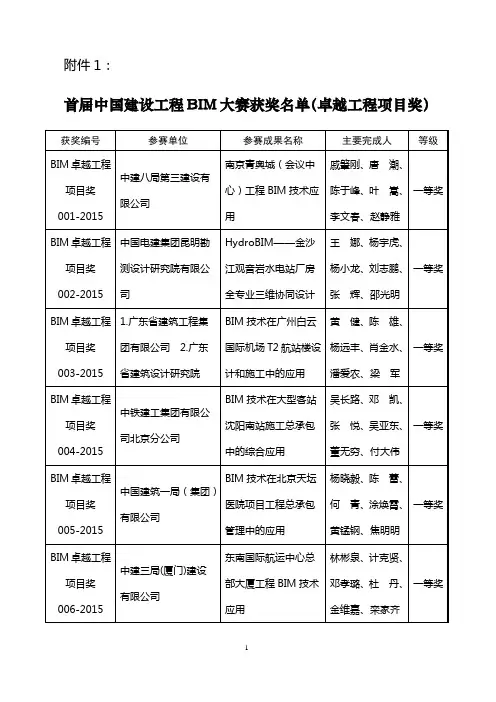 首届中国建设工程BIM大赛获奖名单(卓越工程项目奖)