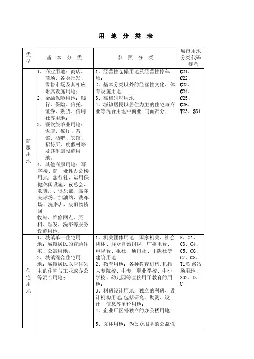 土地性质分类表