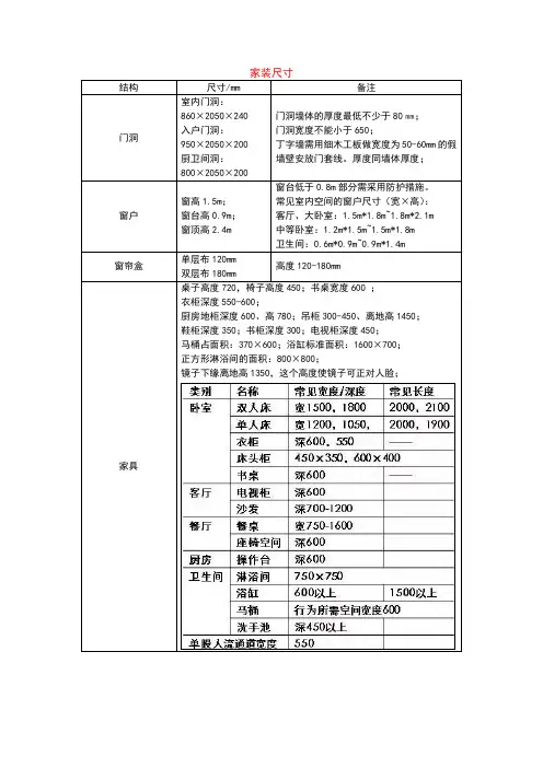常用室内设计尺寸(精简版)