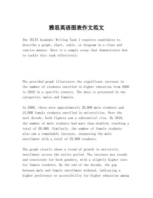 雅思英语图表作文范文