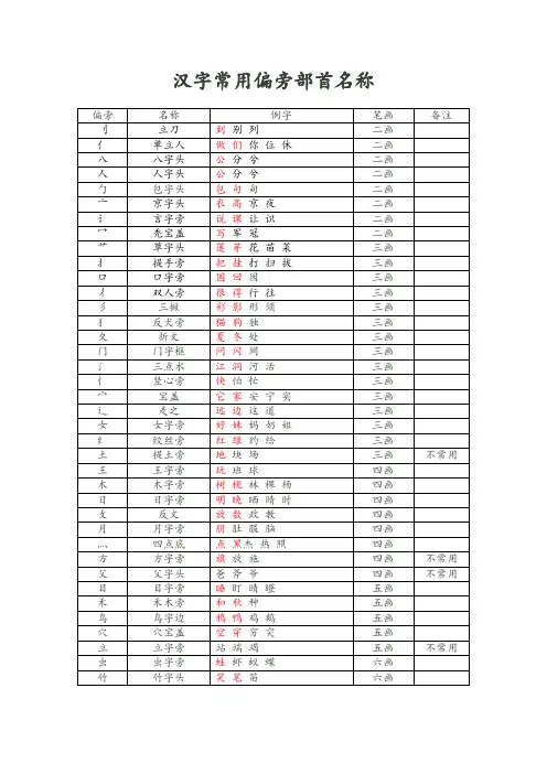 汉字常用偏旁部首名称汇总(一年级常用)