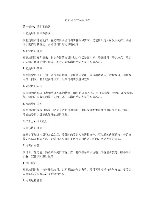 培训计划方案流程表