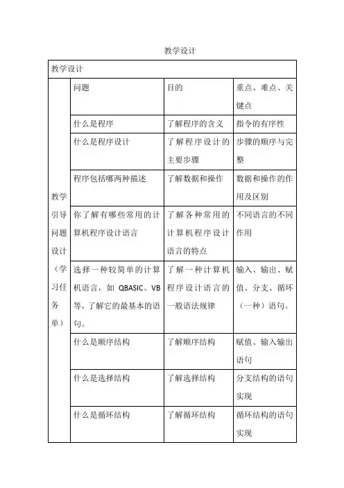 高中信息技术_程序设计实例教学设计学情分析教材分析课后反思