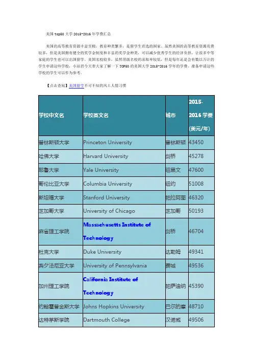 美国top50大学2015-2016年学费汇总