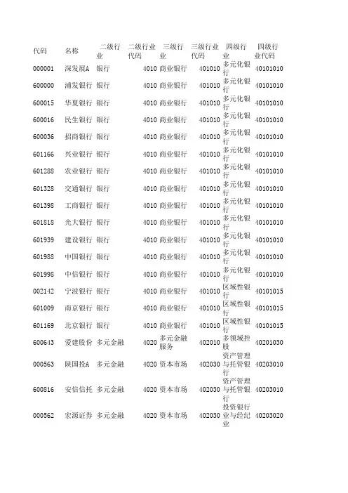 万得行业分表0531