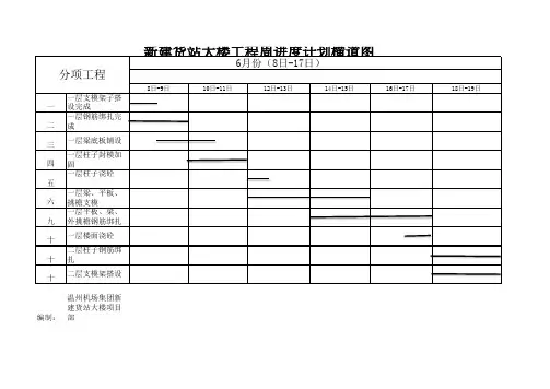 进度与资金使用计划表
