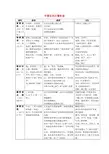 高考历史 通史大事年表素材 人教版